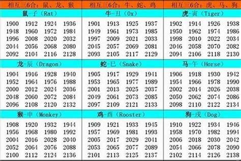 牛年出生|属牛的出生年份对照表 生肖牛五行及出生年份大全